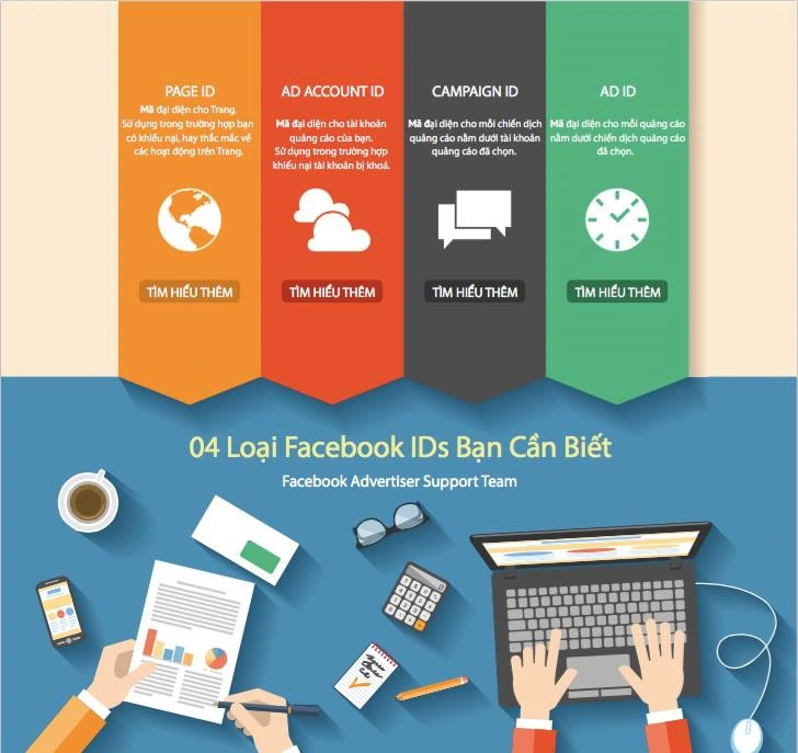Appealing Facebook Ads and 4 Types of Facebook IDs You Need to Know
