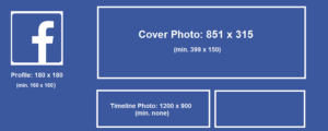 Facebook Image Sizes to Remember When Selling