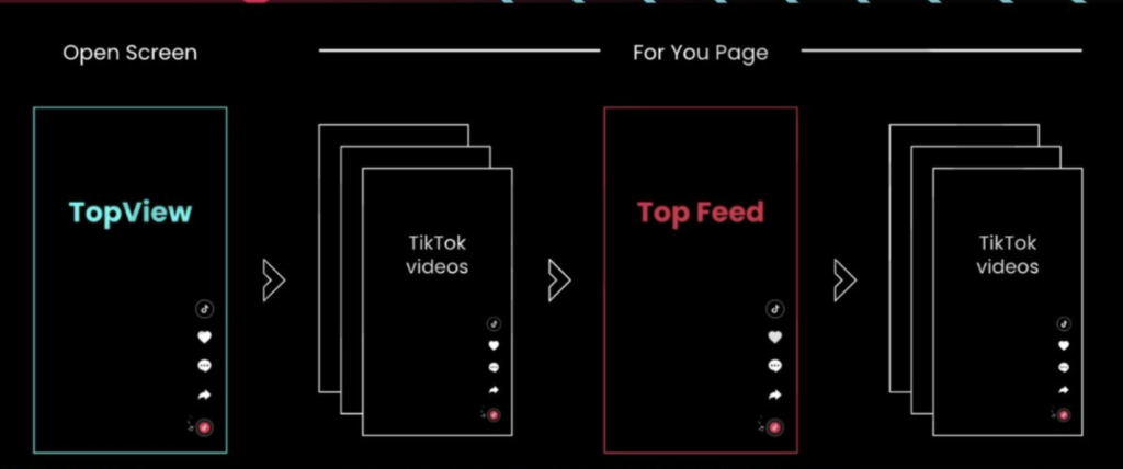What is TikTok Top View Ads? Features and Specifications