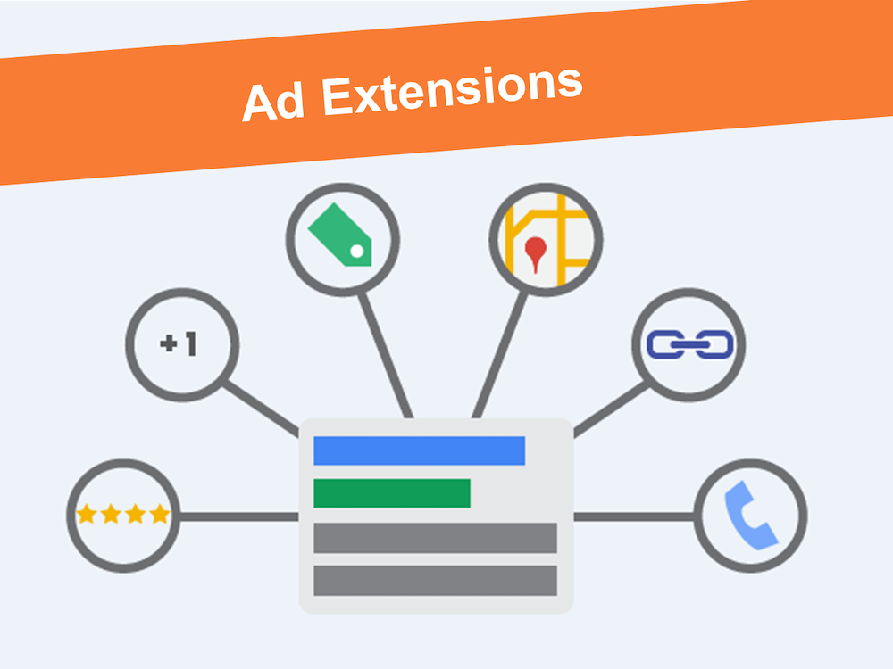 What are ad extensions? 6 most popular types of ad extensions