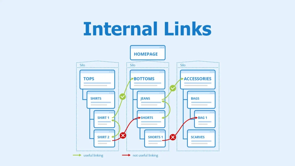 5 tips for building internal links for On-page SEO