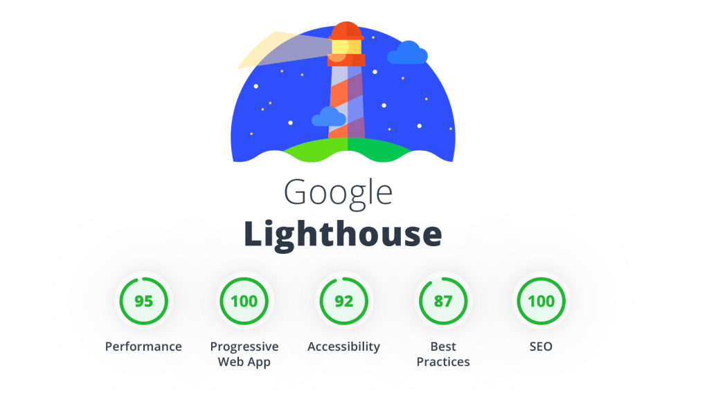 Google Lighthouse là gì? Hướng dẫn cách sử dụng để tối ưu tốc độ tải trang
